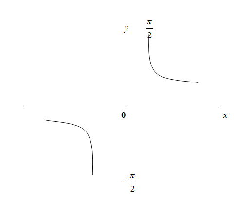 Precalculus with Limits: A Graphing Approach, Chapter 4.7, Problem 109E 