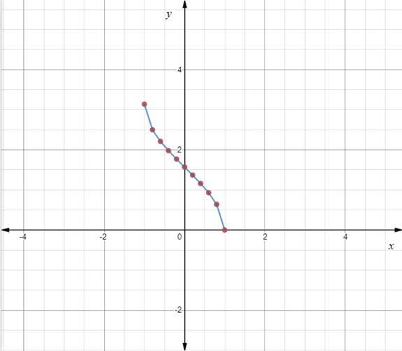 Precalculus with Limits: A Graphing Approach, Chapter 4.7, Problem 14E , additional homework tip  1