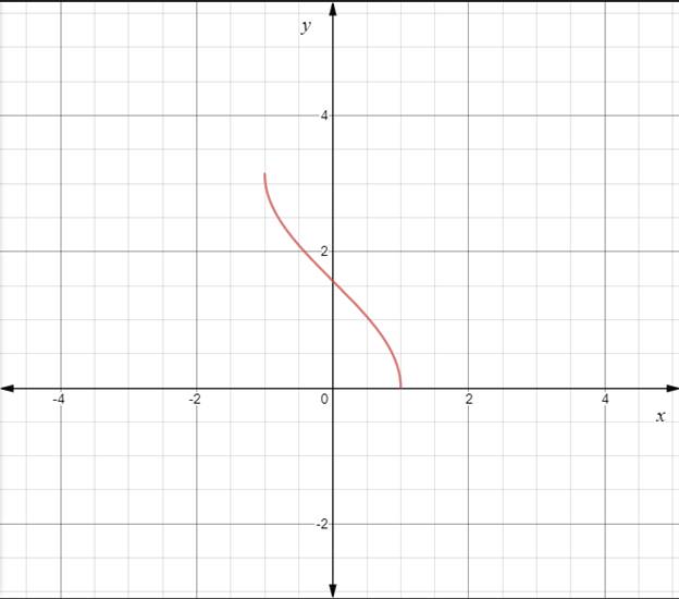 Precalculus with Limits: A Graphing Approach, Chapter 4.7, Problem 14E , additional homework tip  2