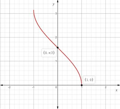 Precalculus with Limits: A Graphing Approach, Chapter 4.7, Problem 14E , additional homework tip  3