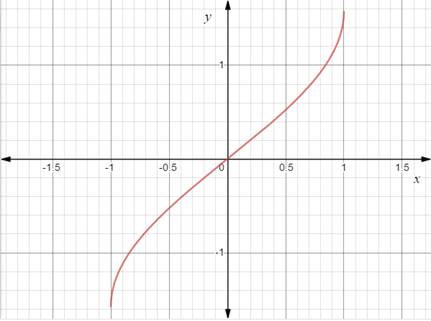 Precalculus with Limits: A Graphing Approach, Chapter 4.7, Problem 15E , additional homework tip  2