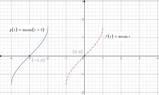 Precalculus with Limits: A Graphing Approach, Chapter 4.7, Problem 33E 