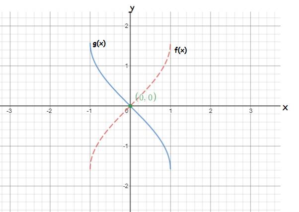 Precalculus with Limits: A Graphing Approach, Chapter 4.7, Problem 36E 