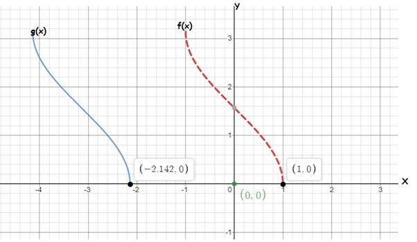 Precalculus with Limits: A Graphing Approach, Chapter 4.7, Problem 37E 