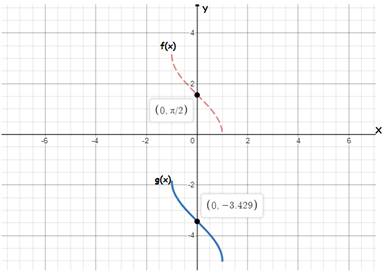 Precalculus with Limits: A Graphing Approach, Chapter 4.7, Problem 38E 