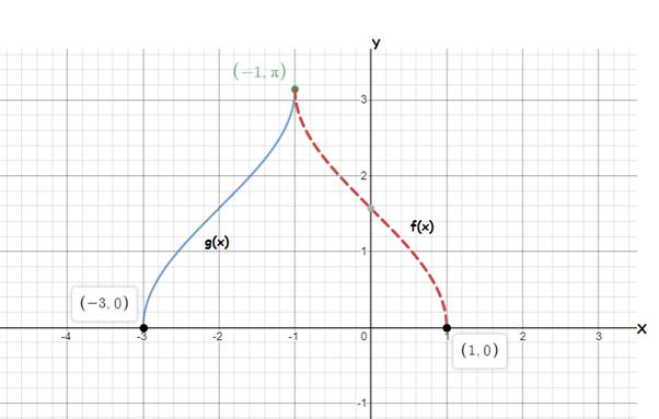 Precalculus with Limits: A Graphing Approach, Chapter 4.7, Problem 39E 