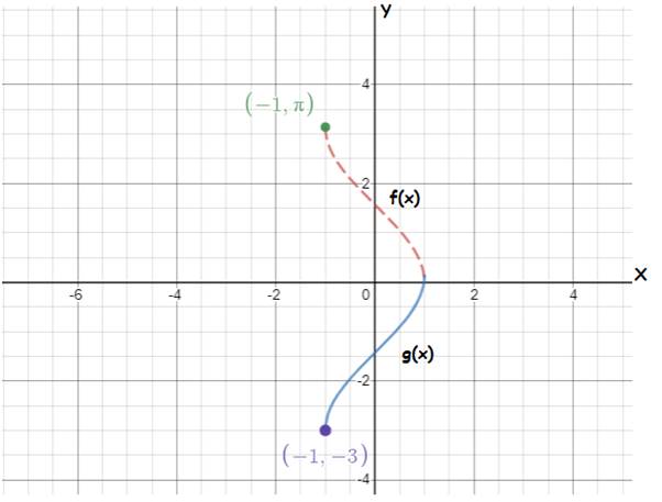 Precalculus with Limits: A Graphing Approach, Chapter 4.7, Problem 40E 