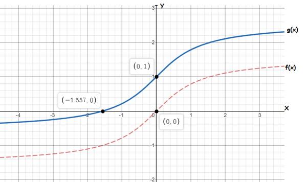 Precalculus with Limits: A Graphing Approach, Chapter 4.7, Problem 41E 