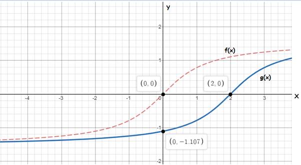 Precalculus with Limits: A Graphing Approach, Chapter 4.7, Problem 42E 