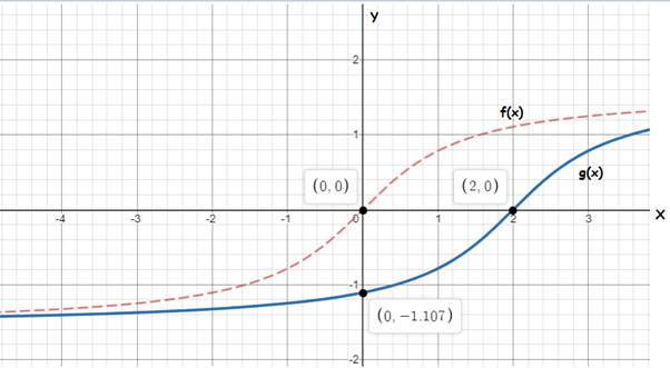 PRECALCULUS W/LIMITS:GRAPH.APPROACH(HS), Chapter 4.7, Problem 48E 