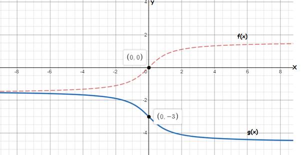 Precalculus with Limits: A Graphing Approach, Chapter 4.7, Problem 43E 