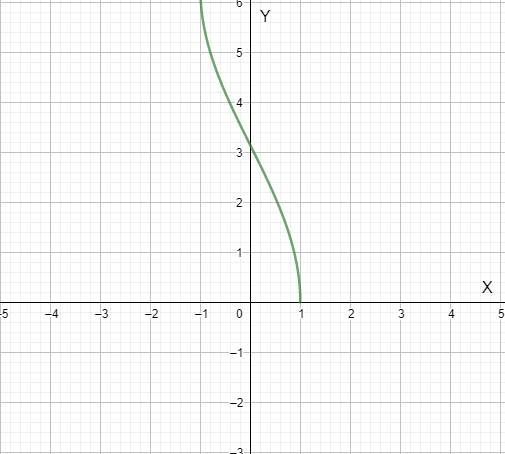 Precalculus with Limits: A Graphing Approach, Chapter 4.7, Problem 85E , additional homework tip  1