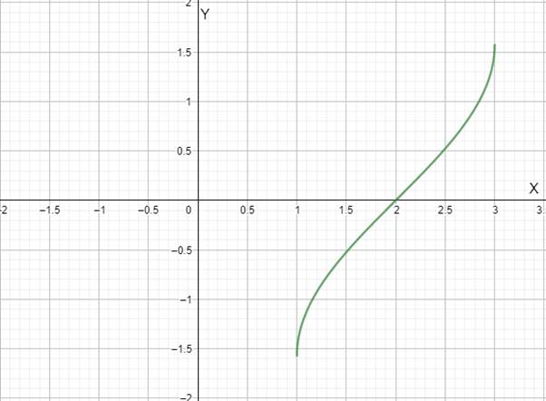 Precalculus with Limits: A Graphing Approach, Chapter 4.7, Problem 87E , additional homework tip  1