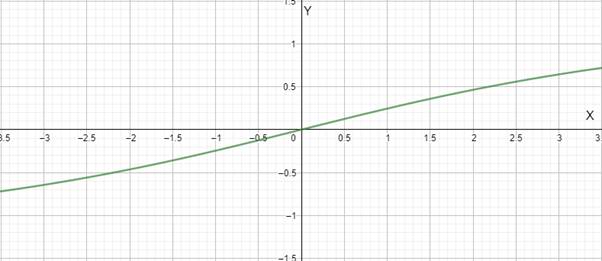 Precalculus with Limits: A Graphing Approach, Chapter 4.7, Problem 89E , additional homework tip  1