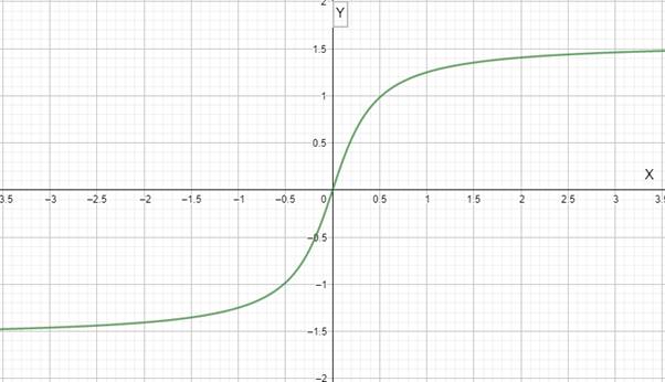 Precalculus with Limits: A Graphing Approach, Chapter 4.7, Problem 90E , additional homework tip  1