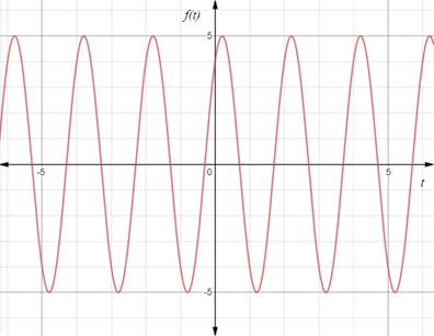 PRECALCULUS W/LIMITS:GRAPH.APPROACH(HS), Chapter 4.7, Problem 102E 