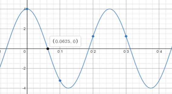 Precalculus with Limits: A Graphing Approach, Chapter 4.8, Problem 59E 