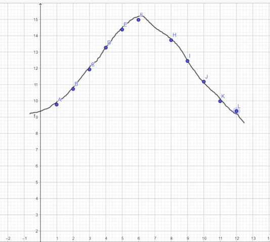 Precalculus with Limits: A Graphing Approach, Chapter 4.8, Problem 66E 