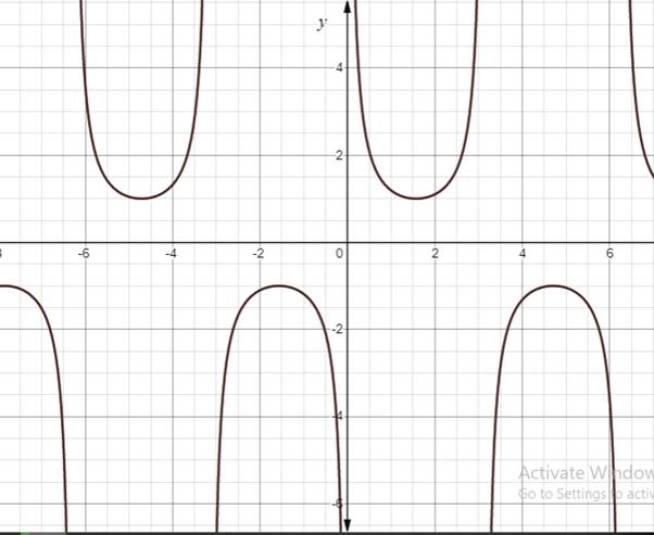 Precalculus with Limits: A Graphing Approach, Chapter 5, Problem 16RE , additional homework tip  4