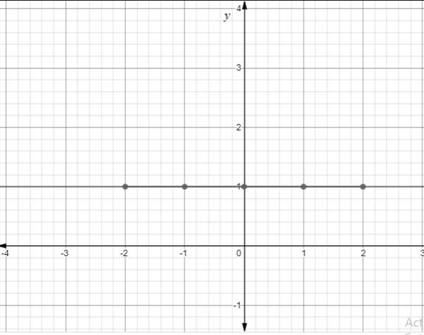 Precalculus with Limits: A Graphing Approach, Chapter 5, Problem 20RE , additional homework tip  2
