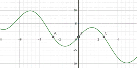 Precalculus with Limits: A Graphing Approach, Chapter 5, Problem 22CT , additional homework tip  1