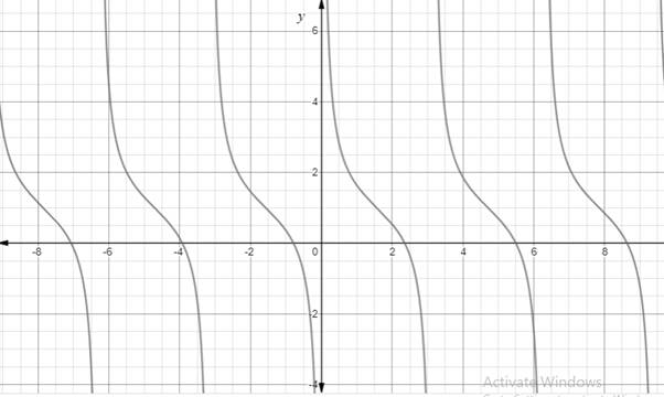 Precalculus with Limits: A Graphing Approach, Chapter 5, Problem 24RE , additional homework tip  2