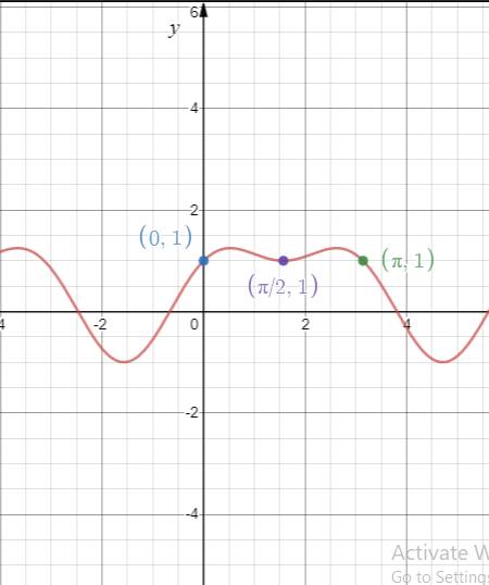 Precalculus with Limits: A Graphing Approach, Chapter 5, Problem 53RE 