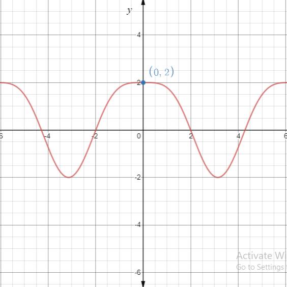 Precalculus with Limits: A Graphing Approach, Chapter 5, Problem 54RE 