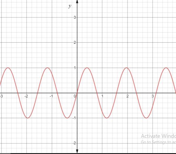 Precalculus with Limits: A Graphing Approach, Chapter 5, Problem 96RE , additional homework tip  1