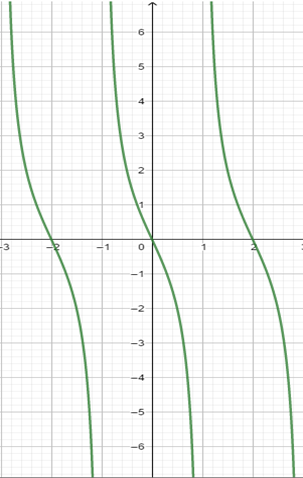 Precalculus with Limits: A Graphing Approach, Chapter 5.1, Problem 124E 