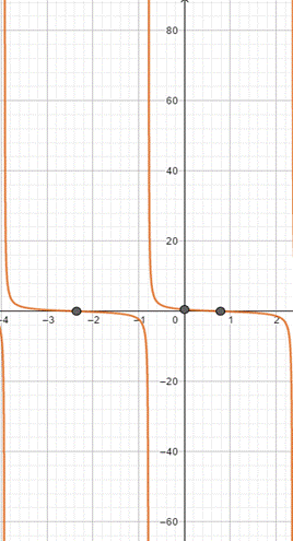 Precalculus with Limits: A Graphing Approach, Chapter 5.1, Problem 125E 