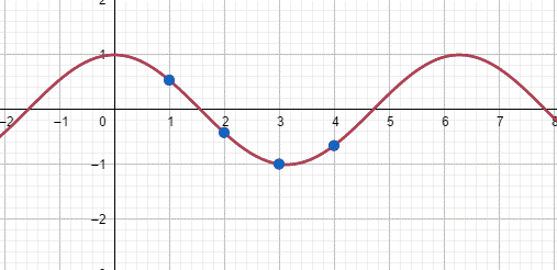 Precalculus with Limits: A Graphing Approach, Chapter 5.1, Problem 33E , additional homework tip  1