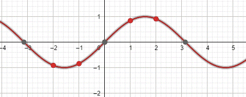 Precalculus with Limits: A Graphing Approach, Chapter 5.1, Problem 34E , additional homework tip  1