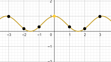 Precalculus with Limits: A Graphing Approach, Chapter 5.1, Problem 35E , additional homework tip  1