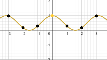 PRECALCULUS W/LIMITS:GRAPH.APPROACH(HS), Chapter 5.1, Problem 33E , additional homework tip  1