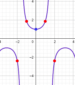 Precalculus with Limits: A Graphing Approach, Chapter 5.1, Problem 37E , additional homework tip  1