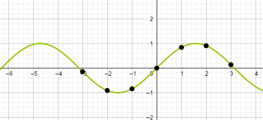 Precalculus with Limits: A Graphing Approach, Chapter 5.1, Problem 42E , additional homework tip  1