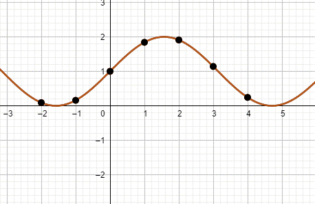 Precalculus with Limits: A Graphing Approach, Chapter 5.1, Problem 43E , additional homework tip  1