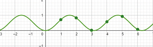 Precalculus with Limits: A Graphing Approach, Chapter 5.1, Problem 44E , additional homework tip  1