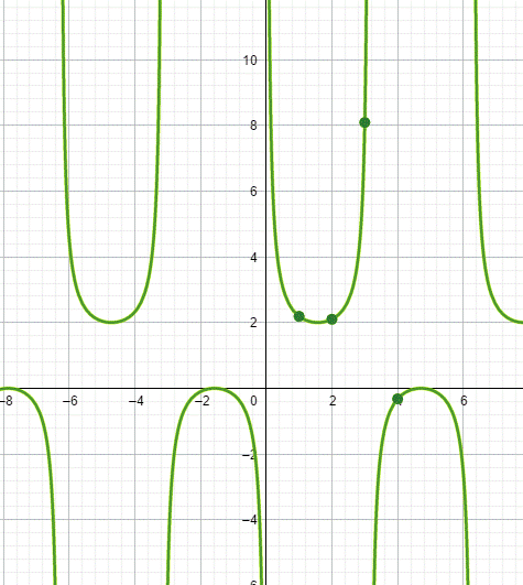 Precalculus with Limits: A Graphing Approach, Chapter 5.1, Problem 48E , additional homework tip  1