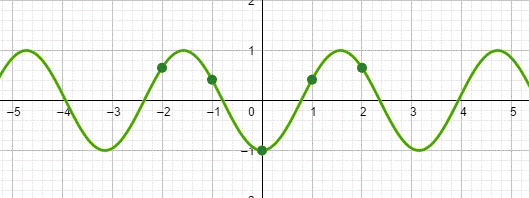 Precalculus with Limits: A Graphing Approach, Chapter 5.1, Problem 51E , additional homework tip  1