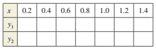 PRECALCULUS W/LIMITS:GRAPH.APPROACH(HS), Chapter 5.1, Problem 74E , additional homework tip  1