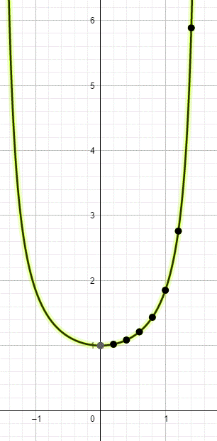 PRECALCULUS W/LIMITS:GRAPH.APPROACH(HS), Chapter 5.1, Problem 74E , additional homework tip  2