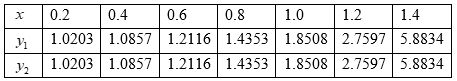 Precalculus with Limits: A Graphing Approach, Chapter 5.1, Problem 72E , additional homework tip  4