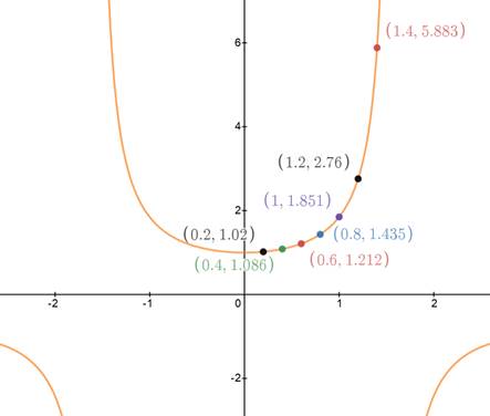 Precalculus with Limits: A Graphing Approach, Chapter 5.2, Problem 28E , additional homework tip  1