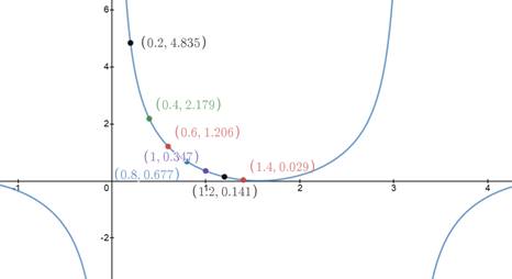 Precalculus with Limits: A Graphing Approach, Chapter 5.2, Problem 30E , additional homework tip  1