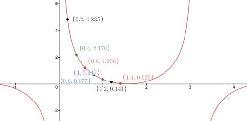 Precalculus with Limits: A Graphing Approach, Chapter 5.2, Problem 30E , additional homework tip  2