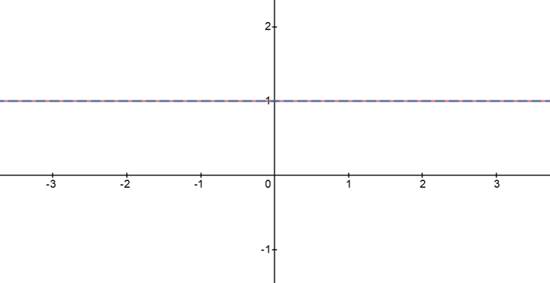 Precalculus with Limits: A Graphing Approach, Chapter 5.2, Problem 49E 
