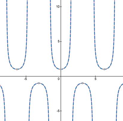 Precalculus with Limits: A Graphing Approach, Chapter 5.2, Problem 51E 