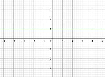 Precalculus with Limits: A Graphing Approach, Chapter 5.2, Problem 61E 
